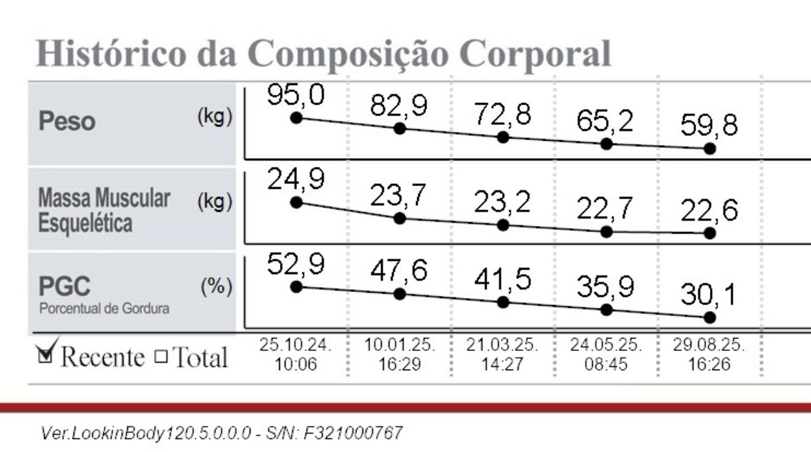 Bioimpedancia1.jpeg